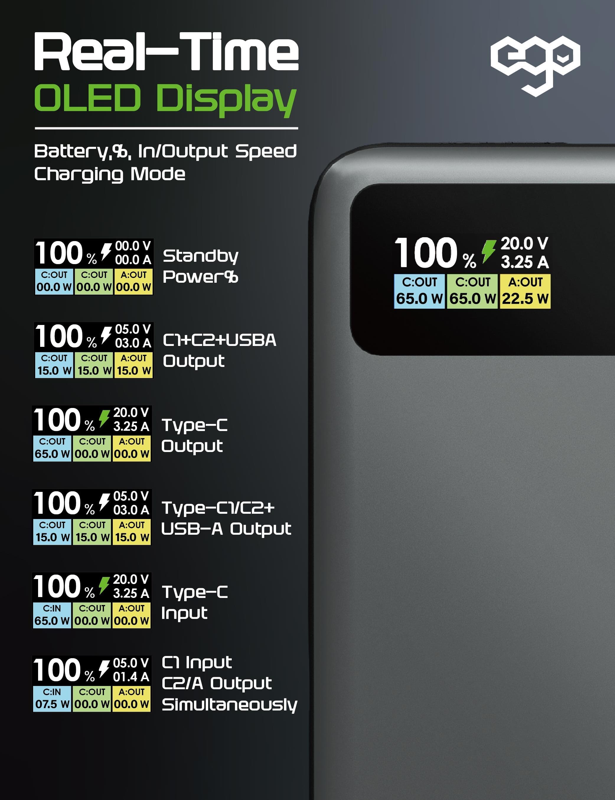 EGO HyperAlly² 20K 20000mAh 65W 外置電源 - 銀色 功能及使用說明 05