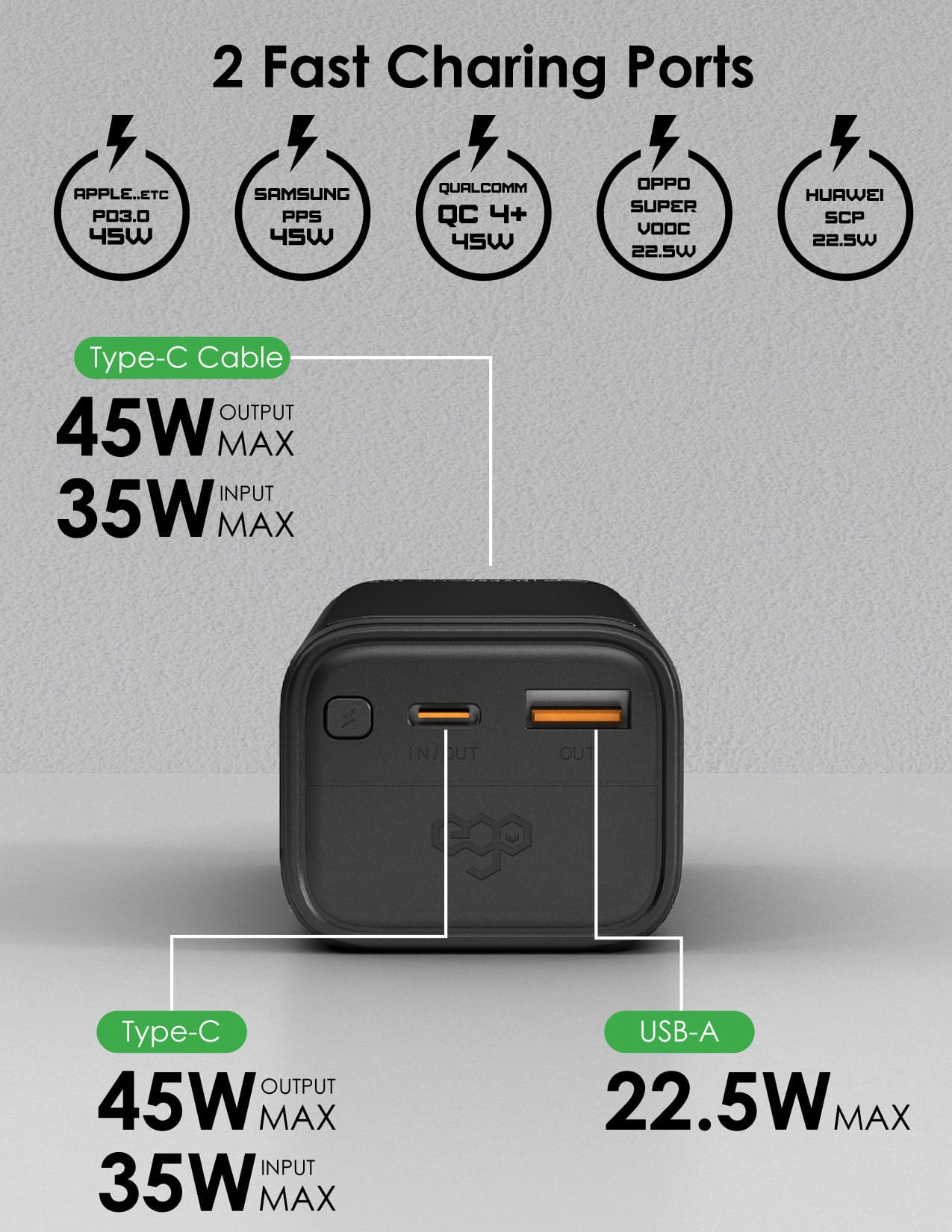 EGO Hyper Ally 10K 10000mAh 45W 伸縮線外置電源 - 紫色 功能及使用說明 04