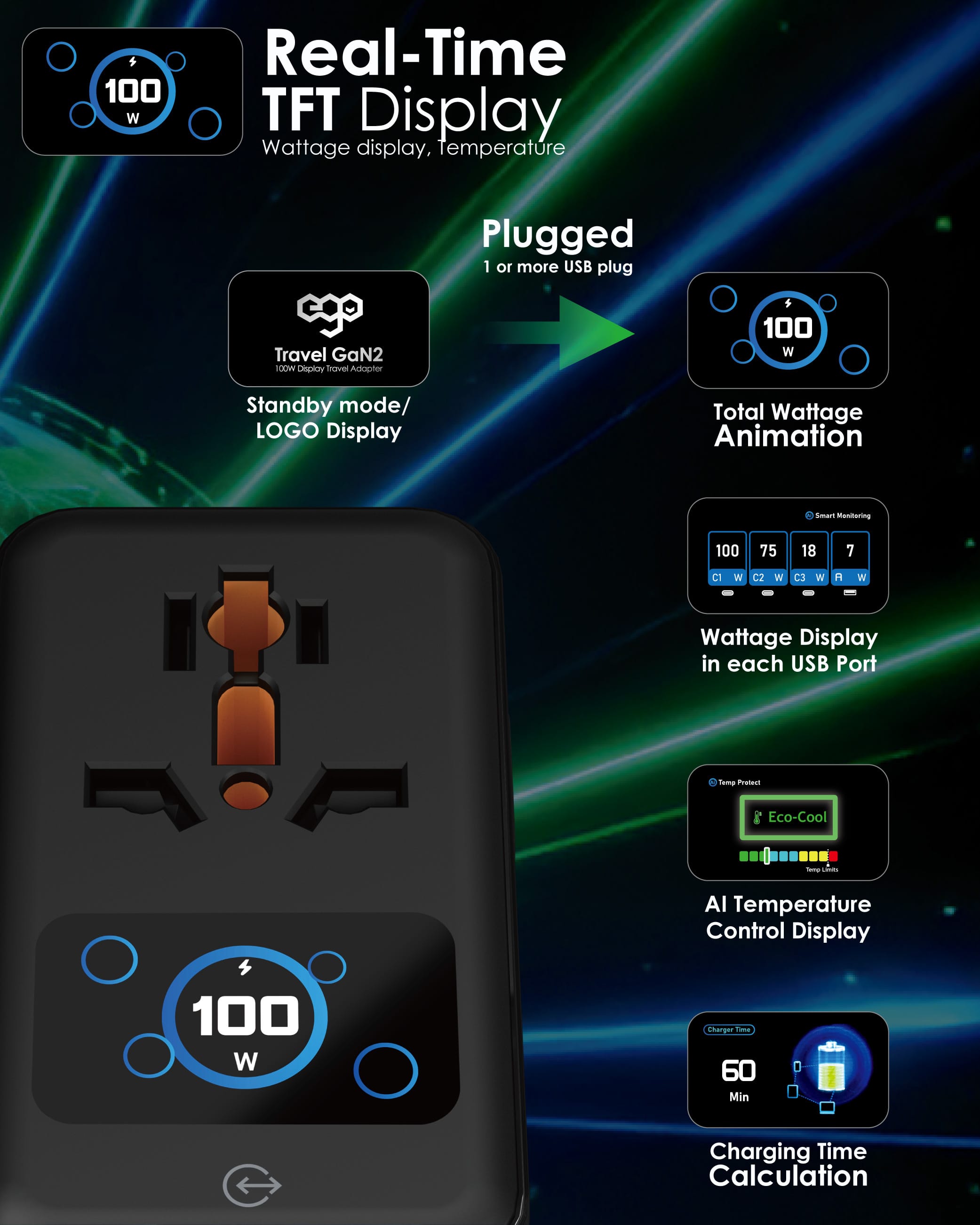 EGO Travel GaN2 100W 4USB 旅行轉插 - 白色 功能及使用說明 02
