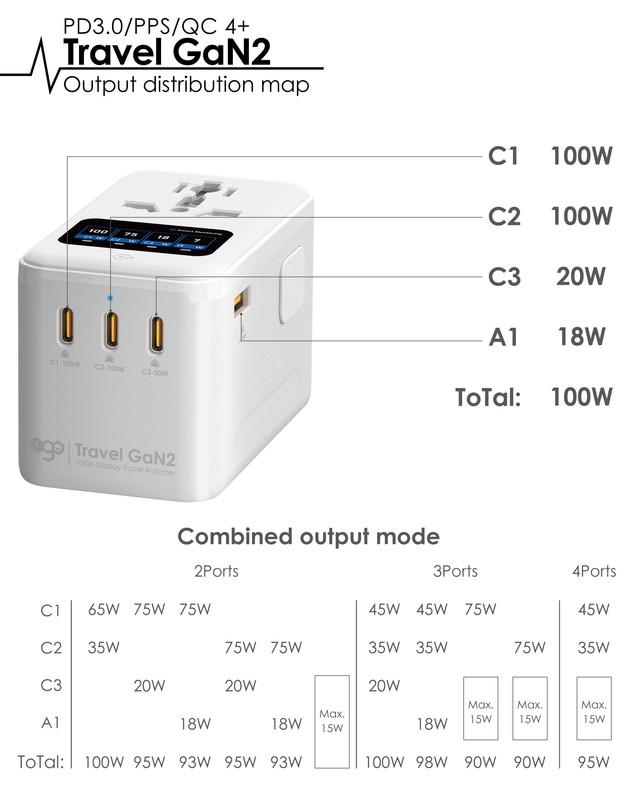 EGO Travel GaN2 100W 4USB 旅行轉插 - 白色 功能及使用說明 03