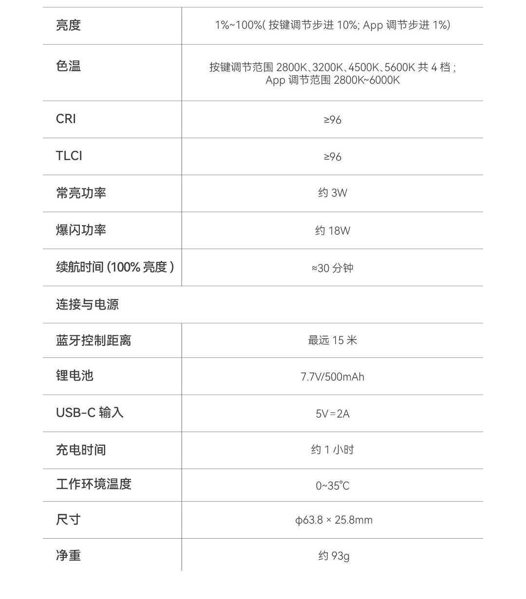 Godox A2 Smartphone Xenon Flash 圖文描述 33