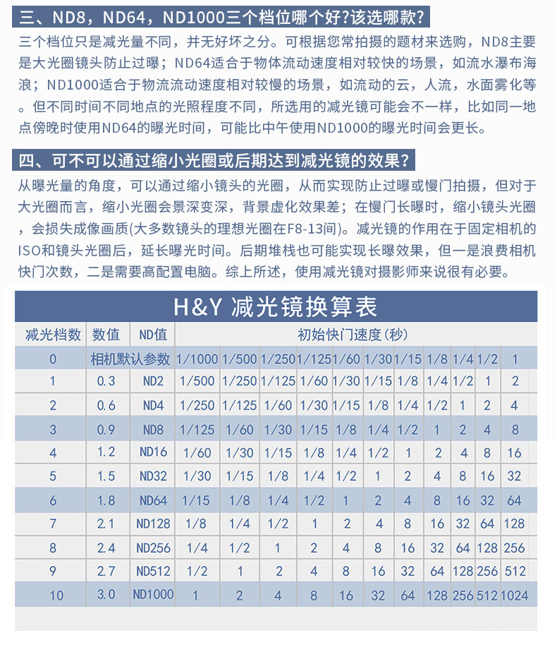 H&Y K-Series ND1000 HD MRC Magnetic Neutral Density Filter 100x100mm 方形減光鏡 圖文描述 19