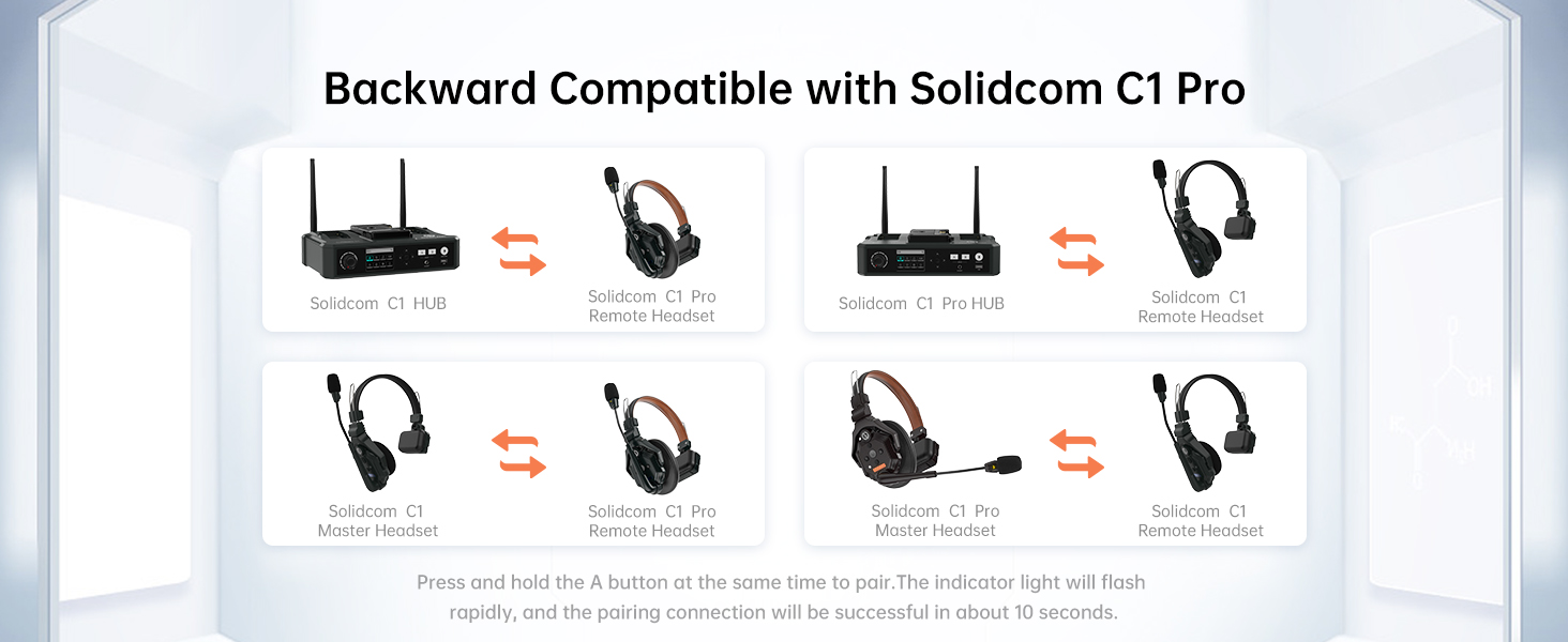 Hollyland Solidcom C1 Pro-4S Full-Duplex Wireless Intercom System