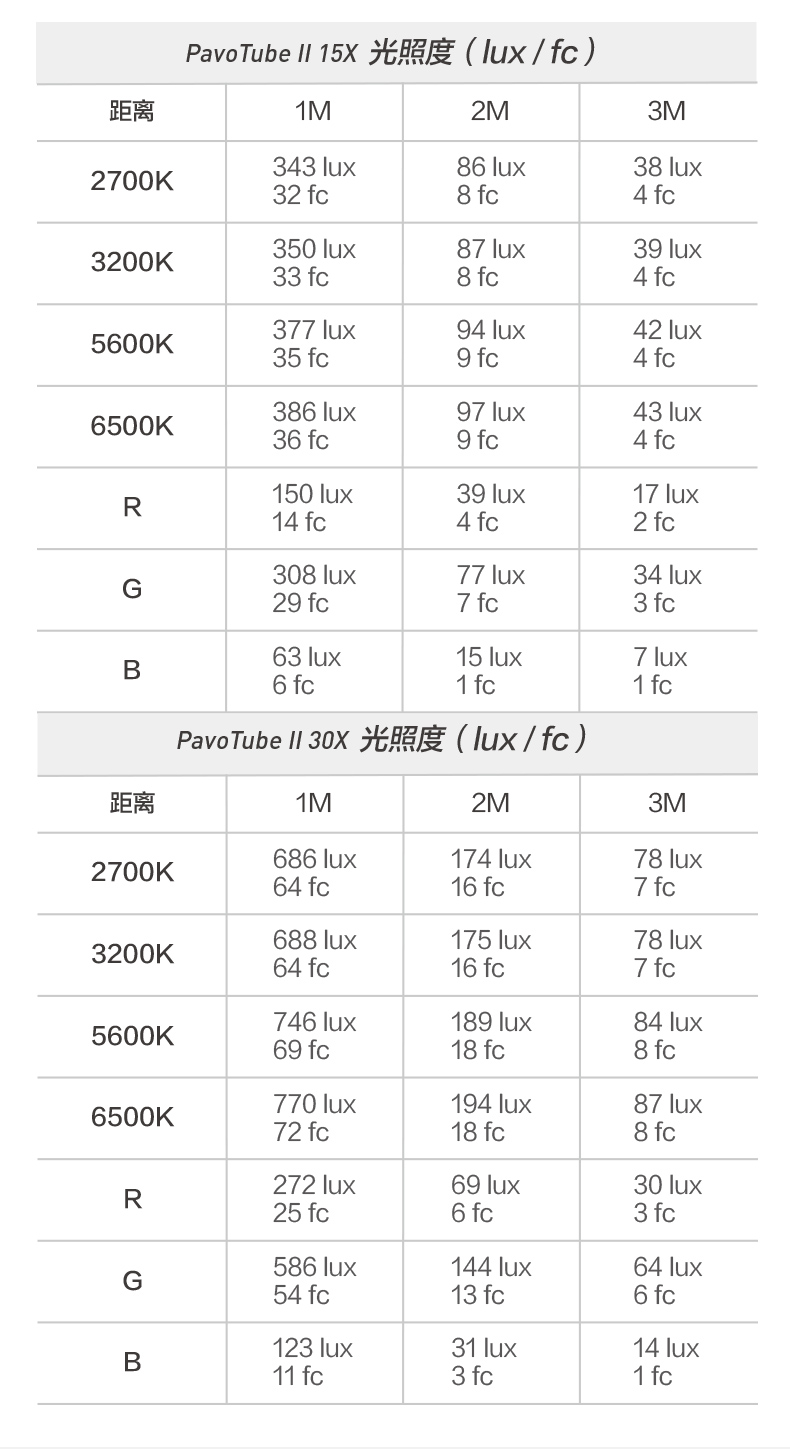 nanlite-15x-2k-led-13.jpg