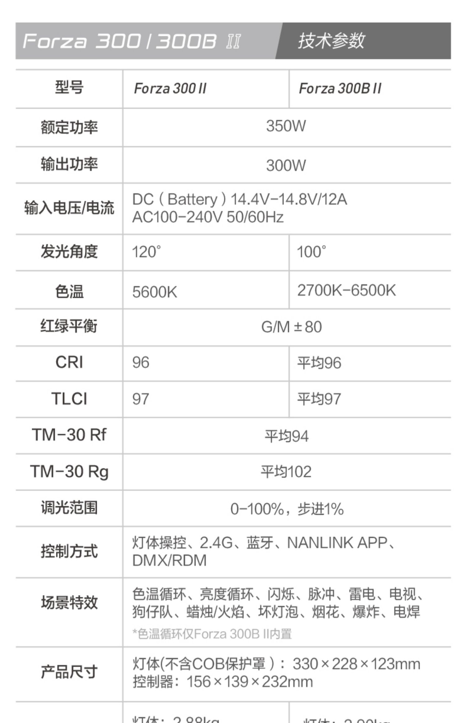 nanlite-forza-300bii-20.jpg