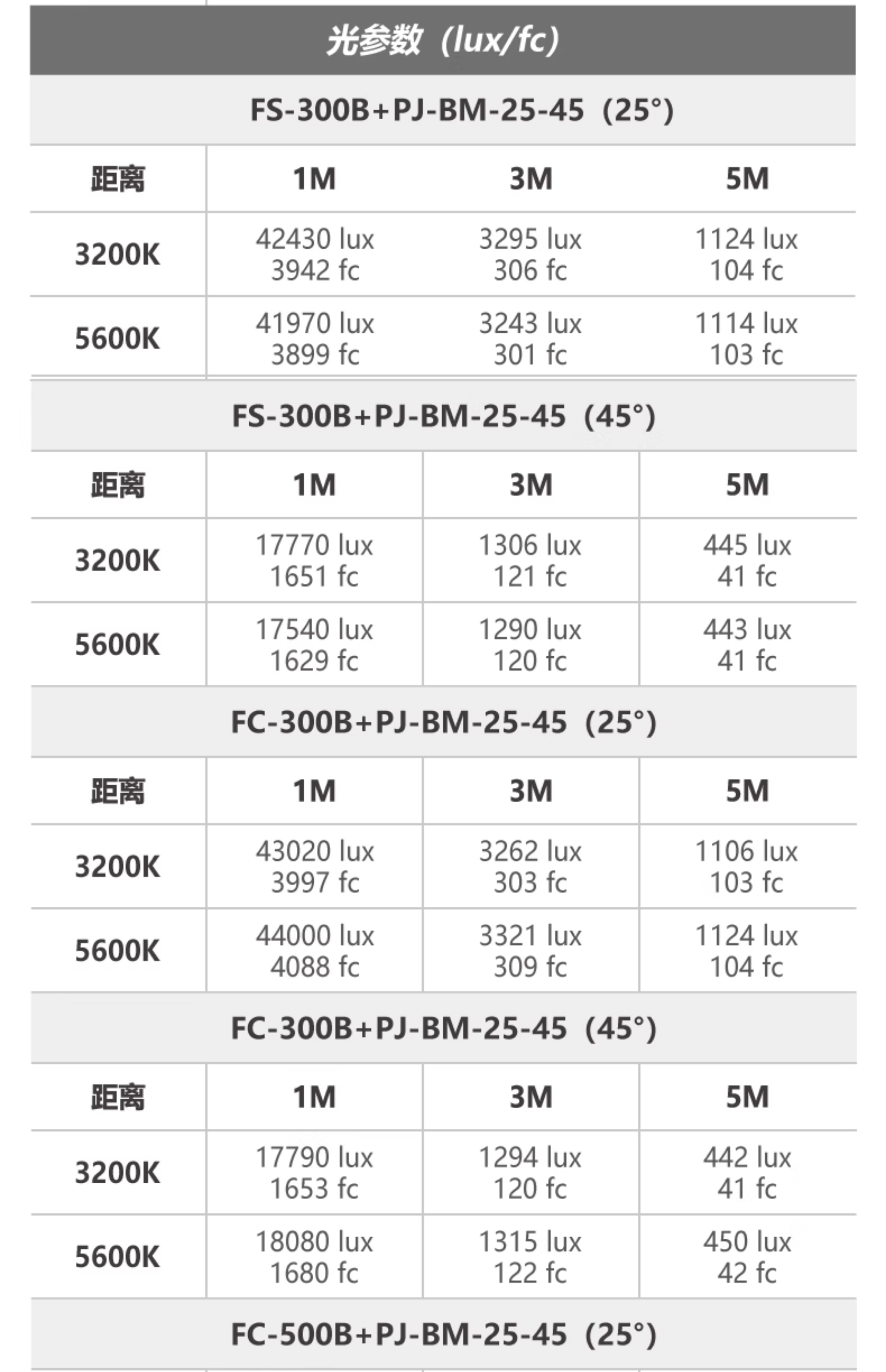 nanlite-pjbm2545-23.jpg