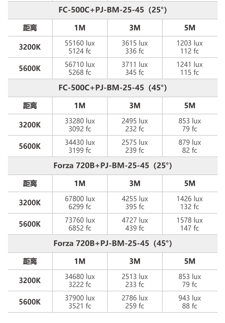 nanlite-pjbm2545-25.jpg