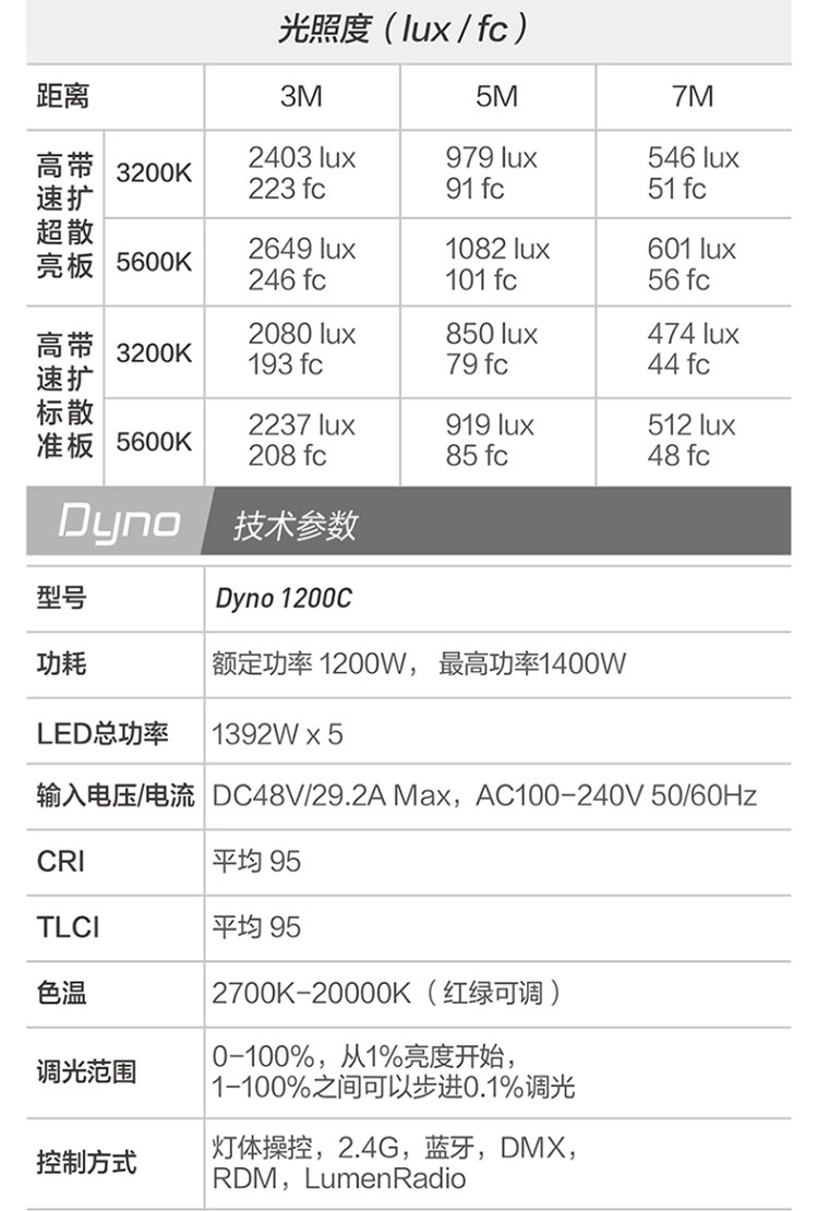 nanlux-dyno650c-29.jpg