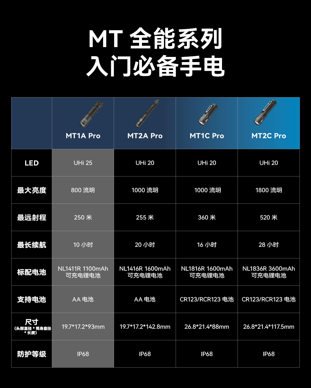 nitecore-mt1a-pro-41.jpg