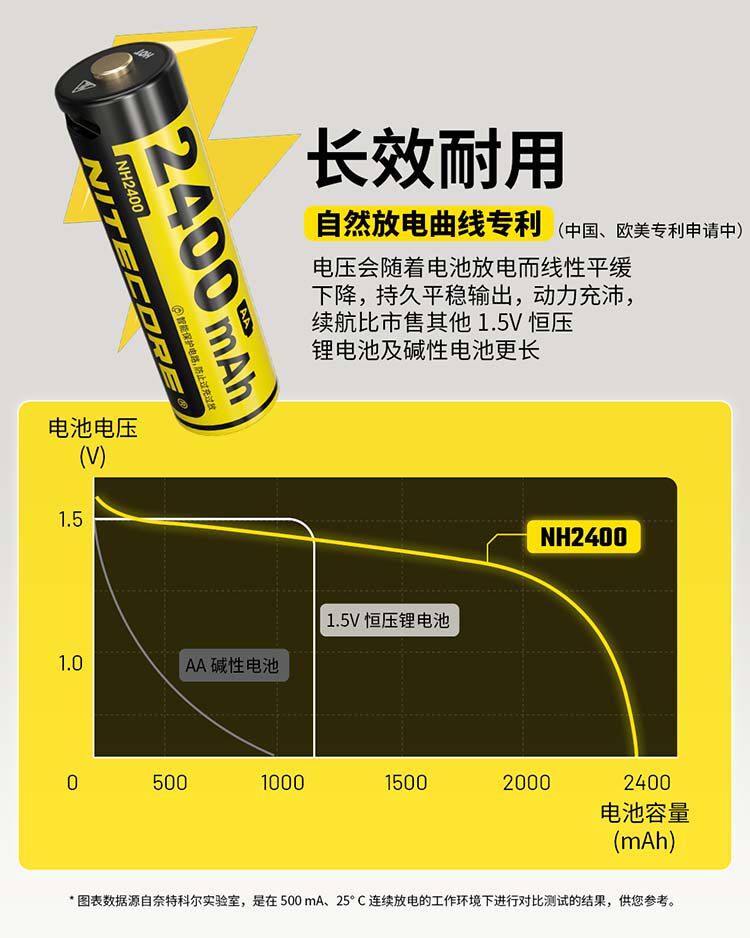 nitecore-nh2400-04.jpg