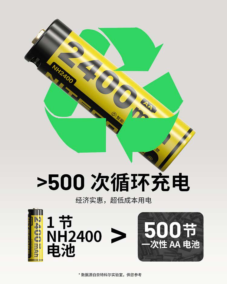 nitecore-nh2400-06.jpg