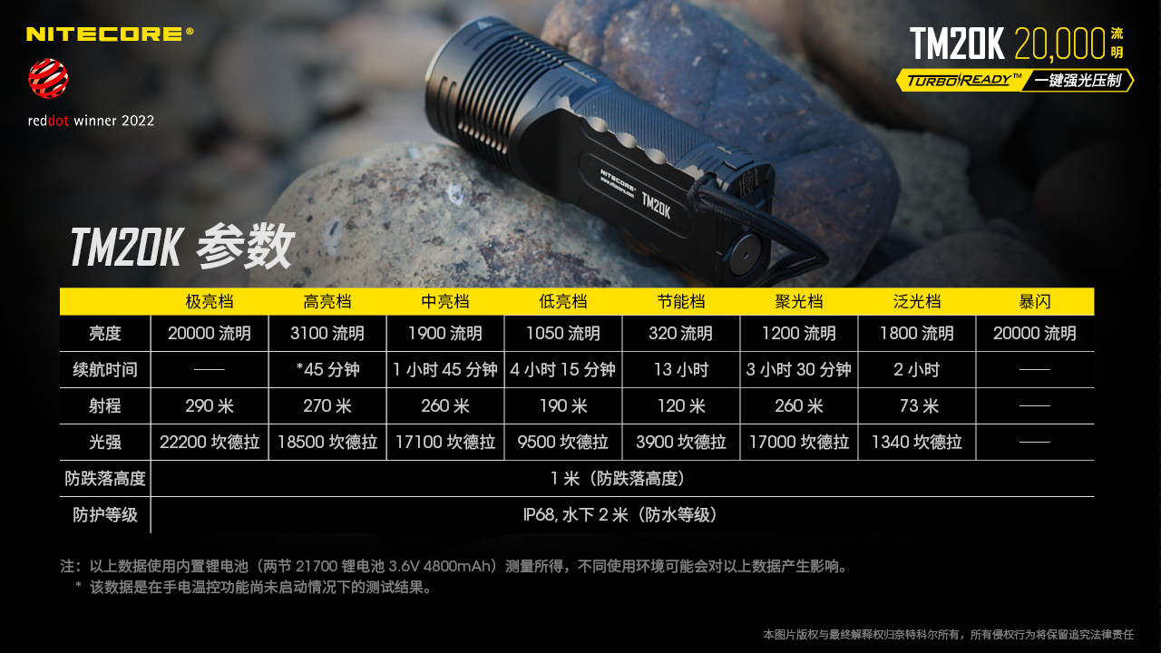 nitecore-tm20k-40.jpg