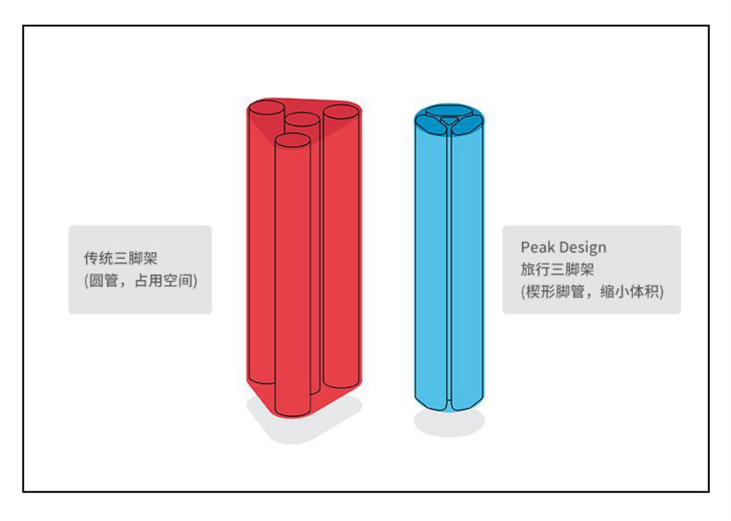 peak-design-carbon-tripod-07.jpg