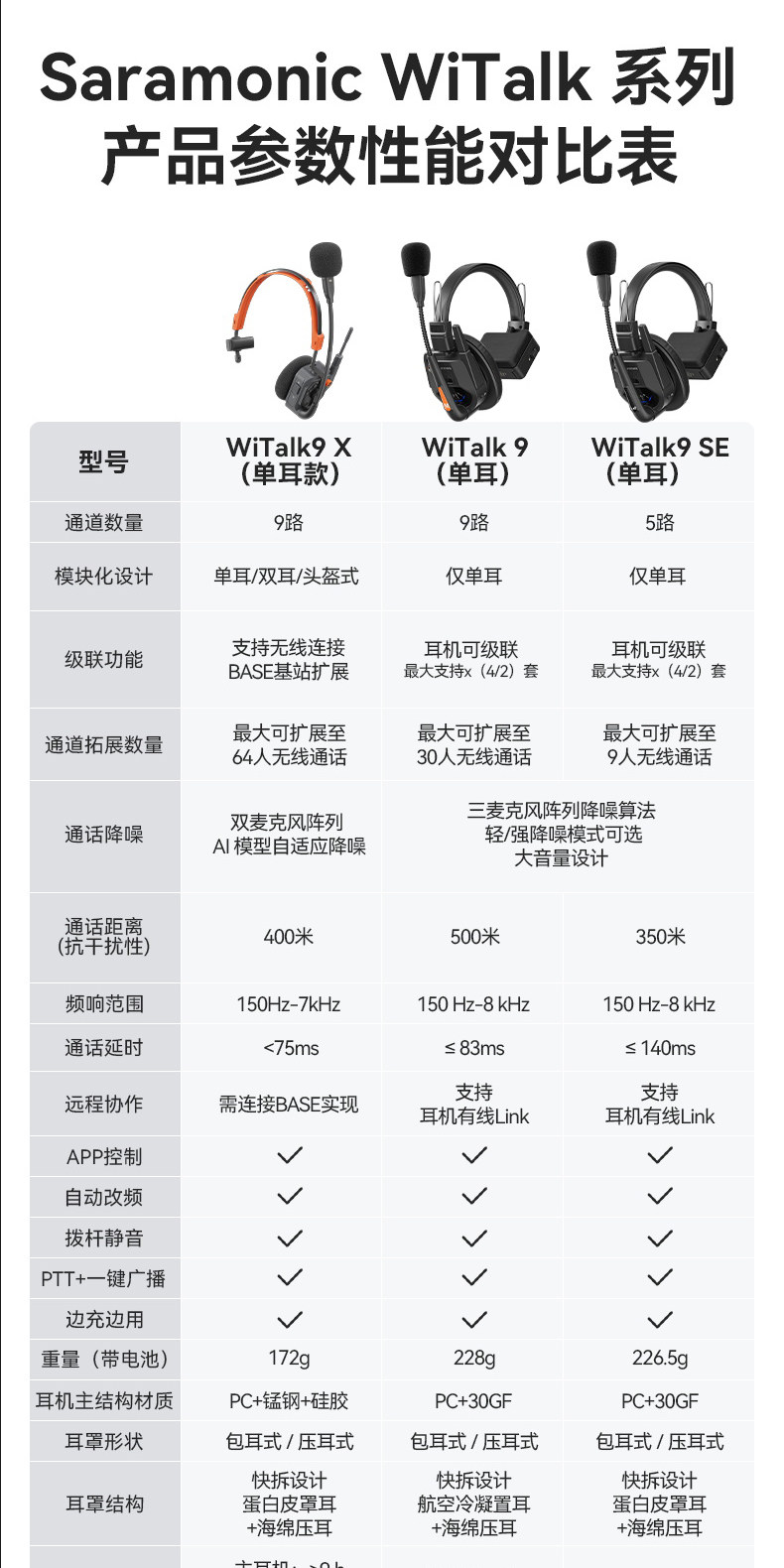 Saramonic WiTalk9 X 系列圖文介紹 32