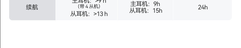 Saramonic WiTalk9 X 系列圖文介紹 33