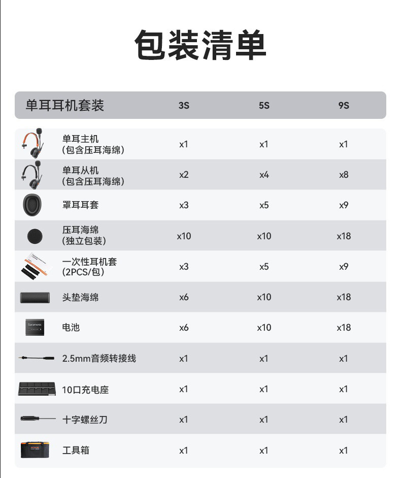 Saramonic WiTalk9 X 系列圖文介紹 34