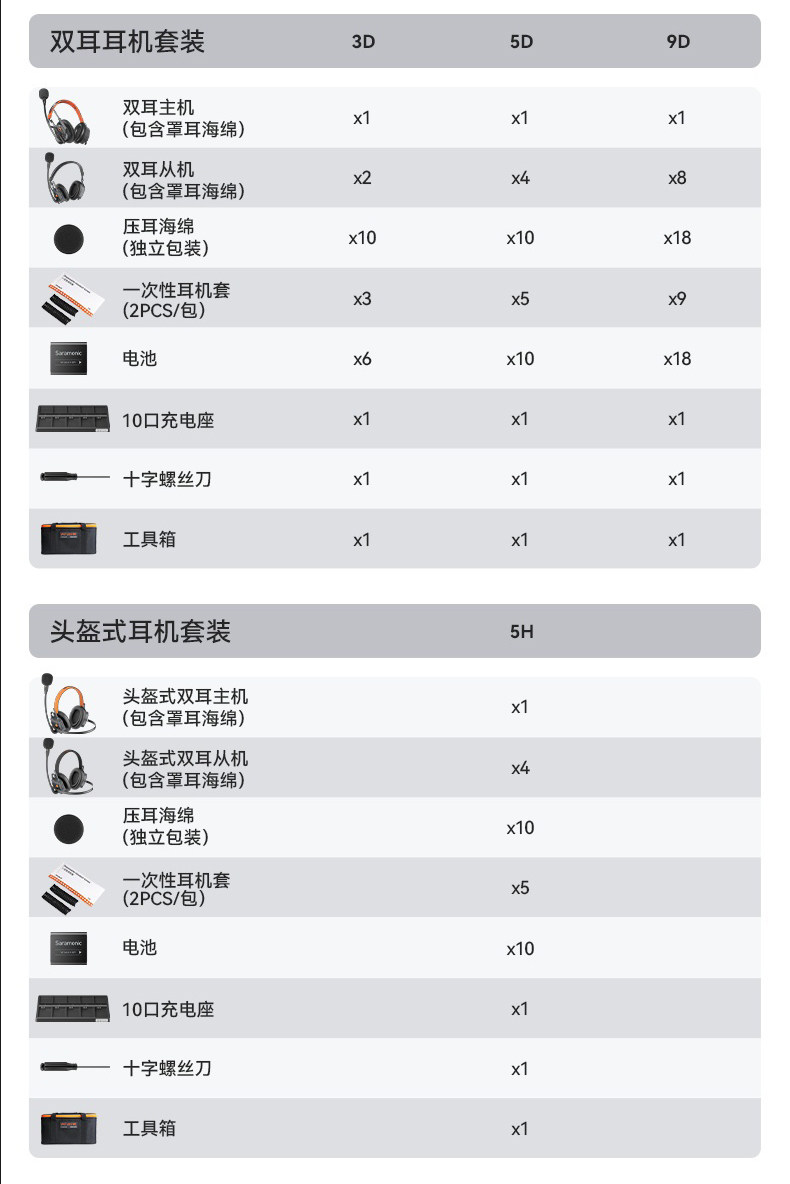Saramonic WiTalk9 X 系列圖文介紹 35