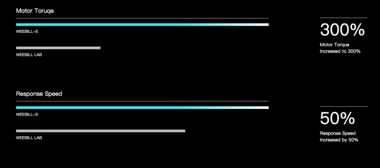 screen-shot-2019-10-11-at-2.44.22-pm-740x327.png