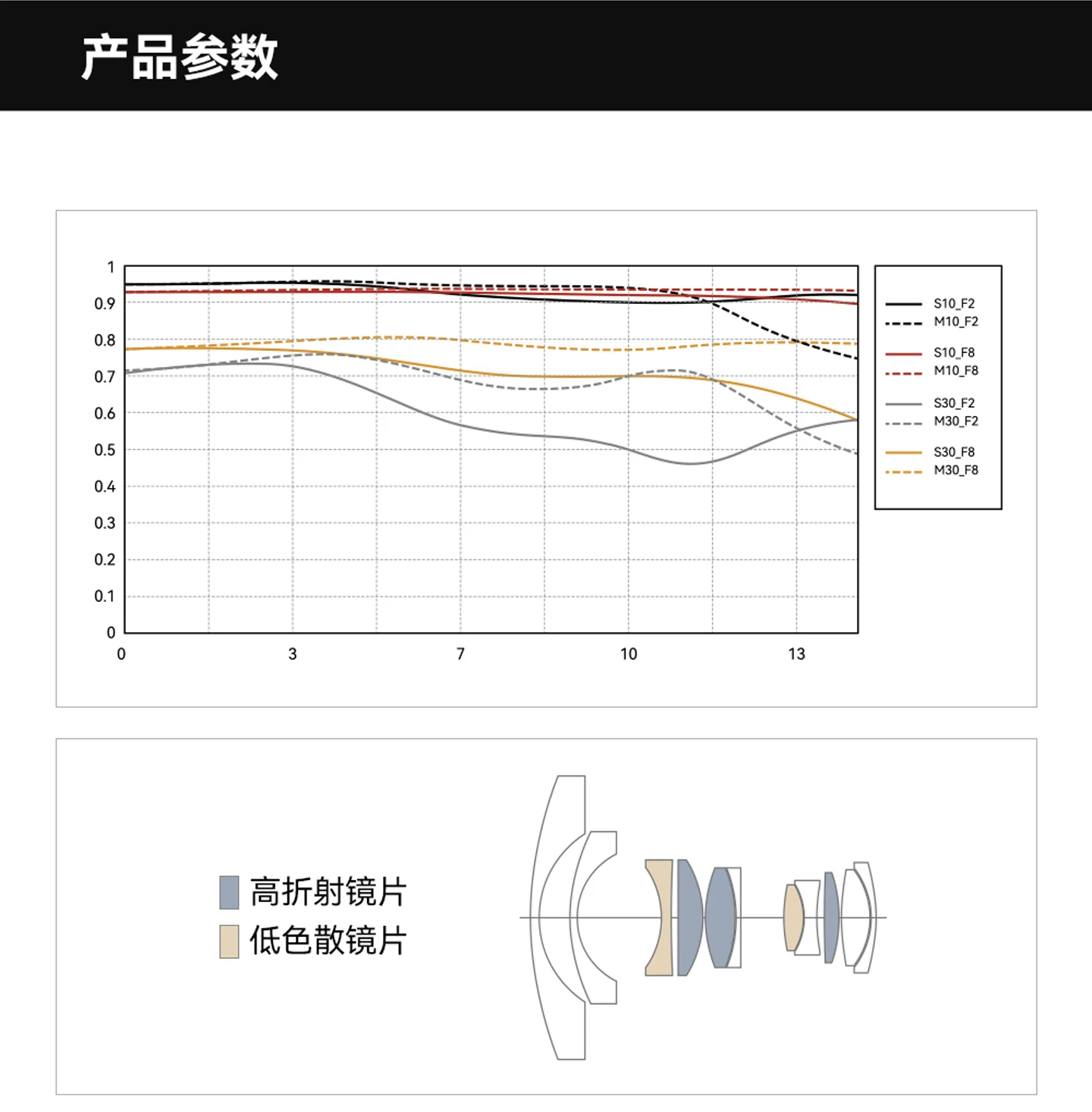 TTArtisan 銘匠 7.5mm F2 魚眼鏡頭 - Sony E 銀色 圖文描述 25
