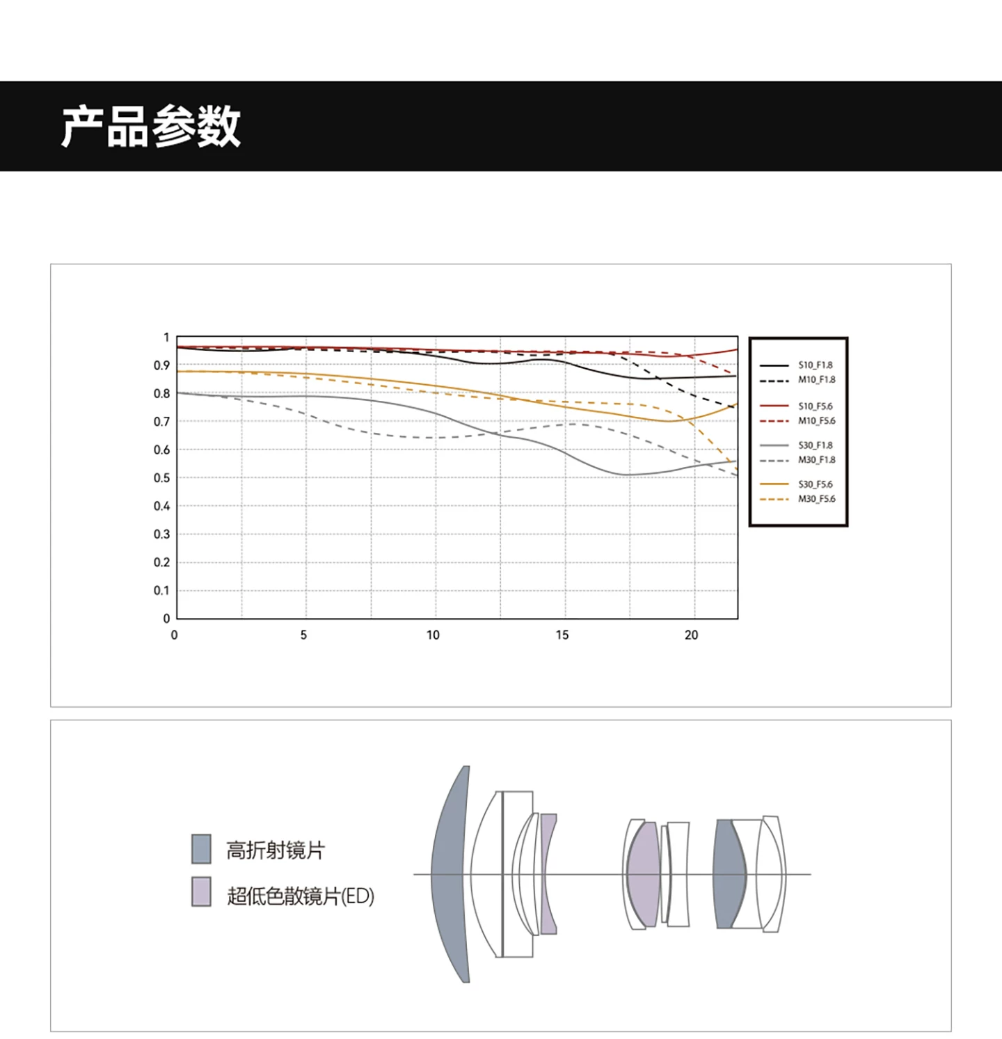 TTArtisan 銘匠 AF 85mm F1.8 Neo 自動對焦鏡頭 - L-mount 黑色 圖文描述 24