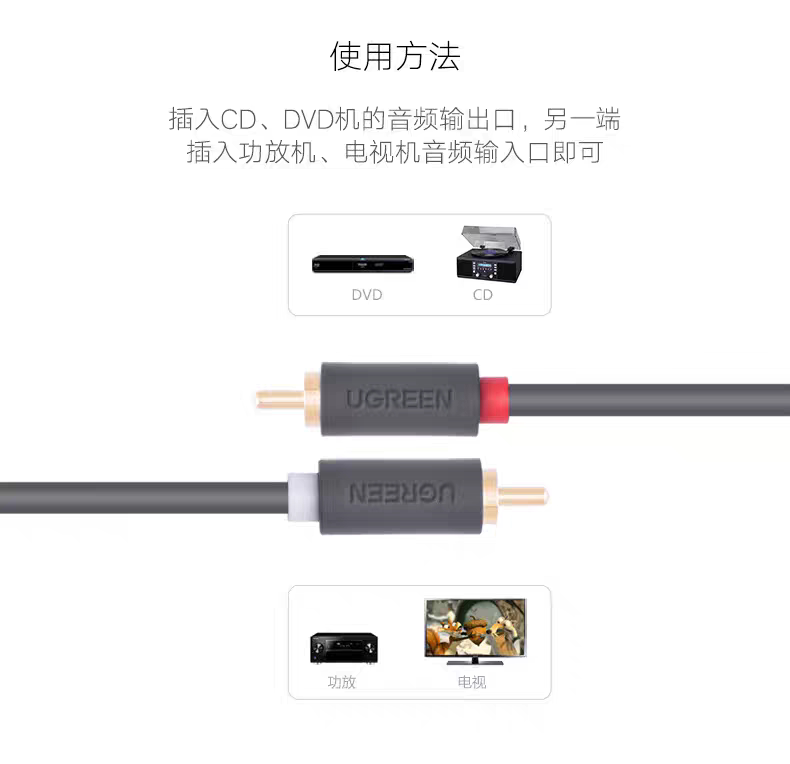 Ugreen AV104 2M 圖文描述 03