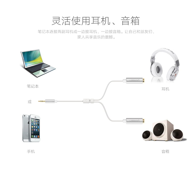 Ugreen AV123 20CM 圖文描述 04