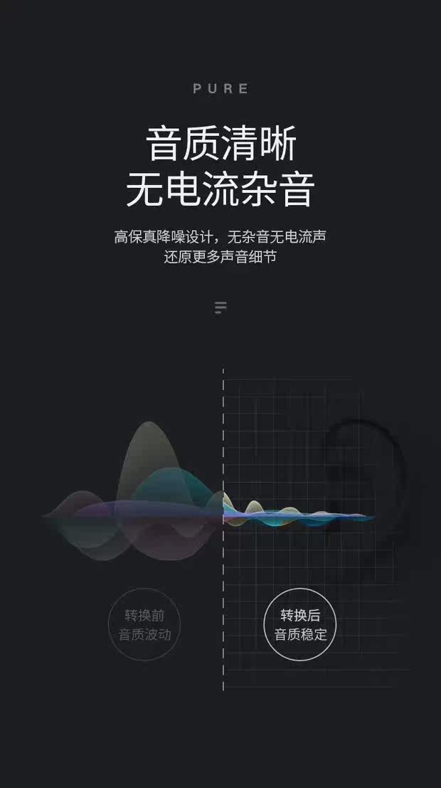 Ugreen AV116 2M 圖文描述 01