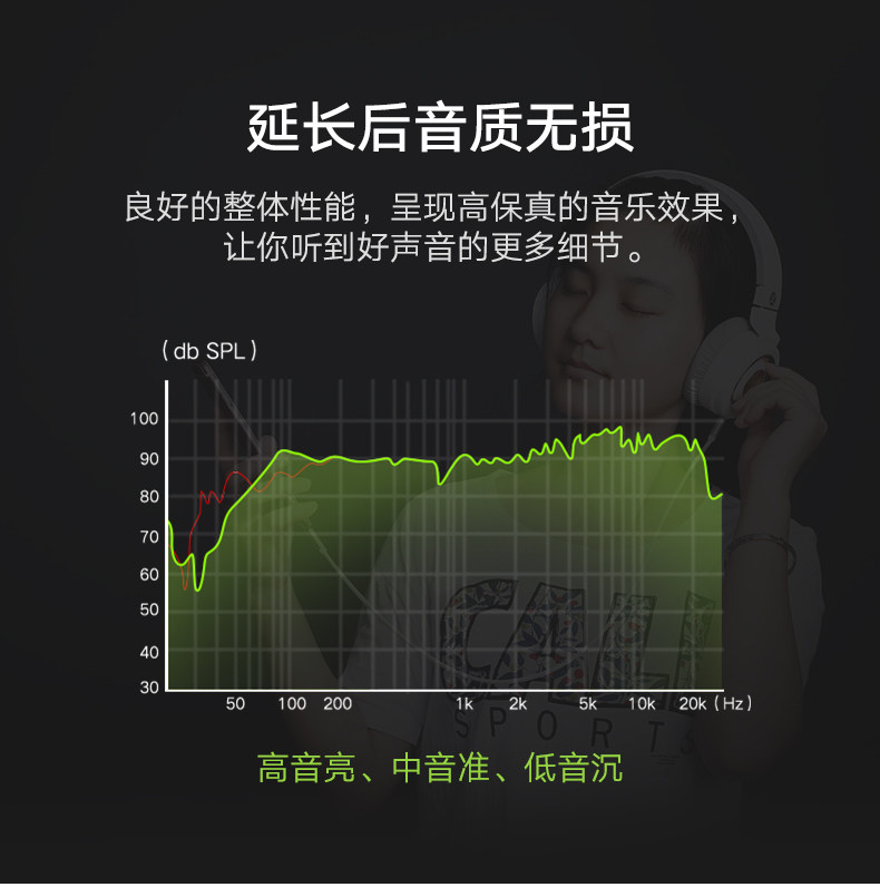 Ugreen AV118 2M 圖文描述 06