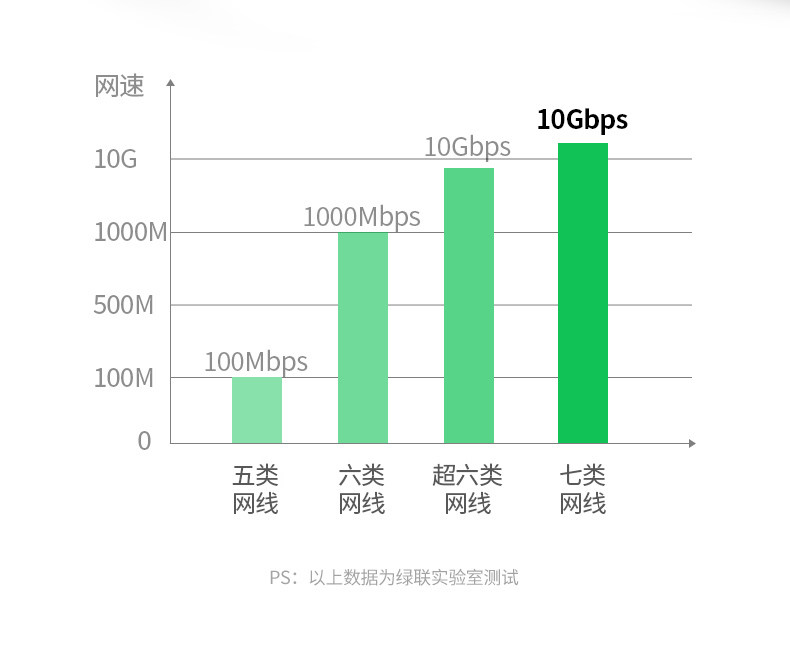 Ugreen NW107 0.5M 圖文描述 03