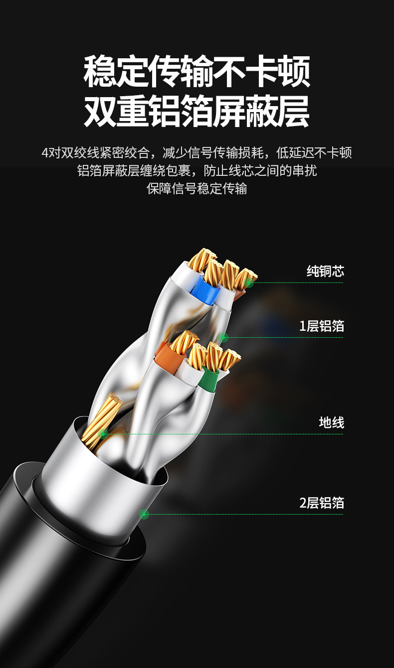 Ugreen NW107 0.5M 圖文描述 07