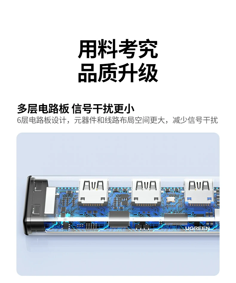 Ugreen 綠聯 CM478 Revodok 105 USB-C Hub 5合1多功能轉接器圖文描述 14