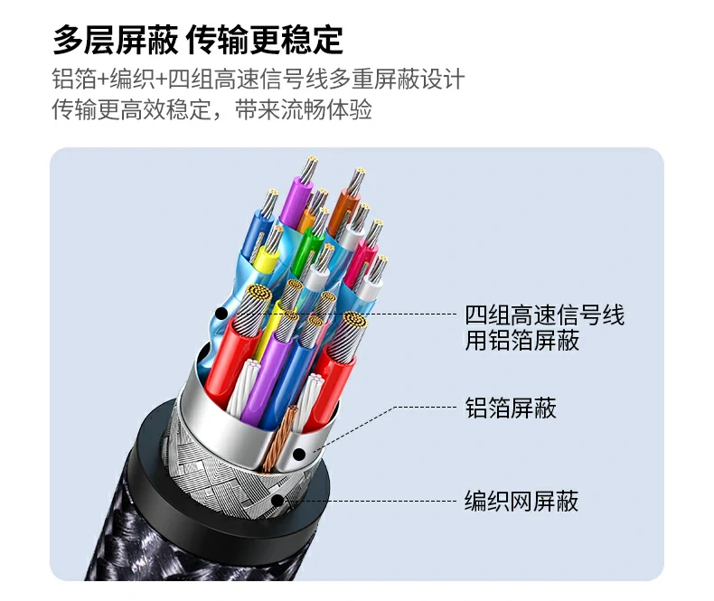 Ugreen 綠聯 CM478 Revodok 105 USB-C Hub 5合1多功能轉接器圖文描述 15