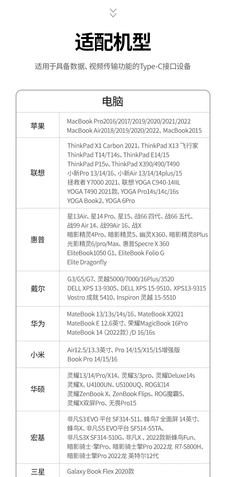 Ugreen 綠聯 CM478 Revodok 105 USB-C Hub 5合1多功能轉接器圖文描述 24