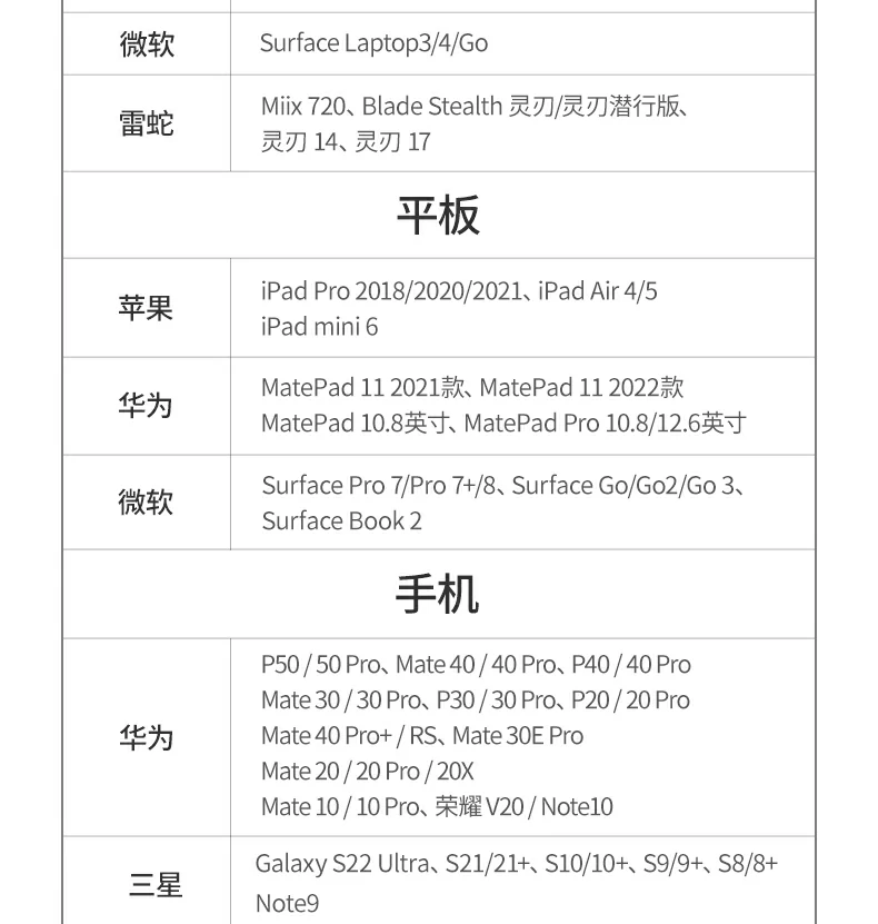 Ugreen 綠聯 CM478 Revodok 105 USB-C Hub 5合1多功能轉接器圖文描述 25