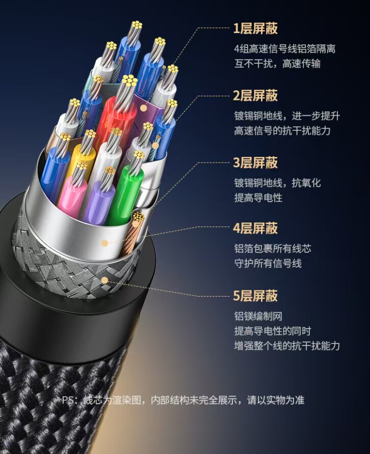 Ugreen CM654 15575 圖文描述 15