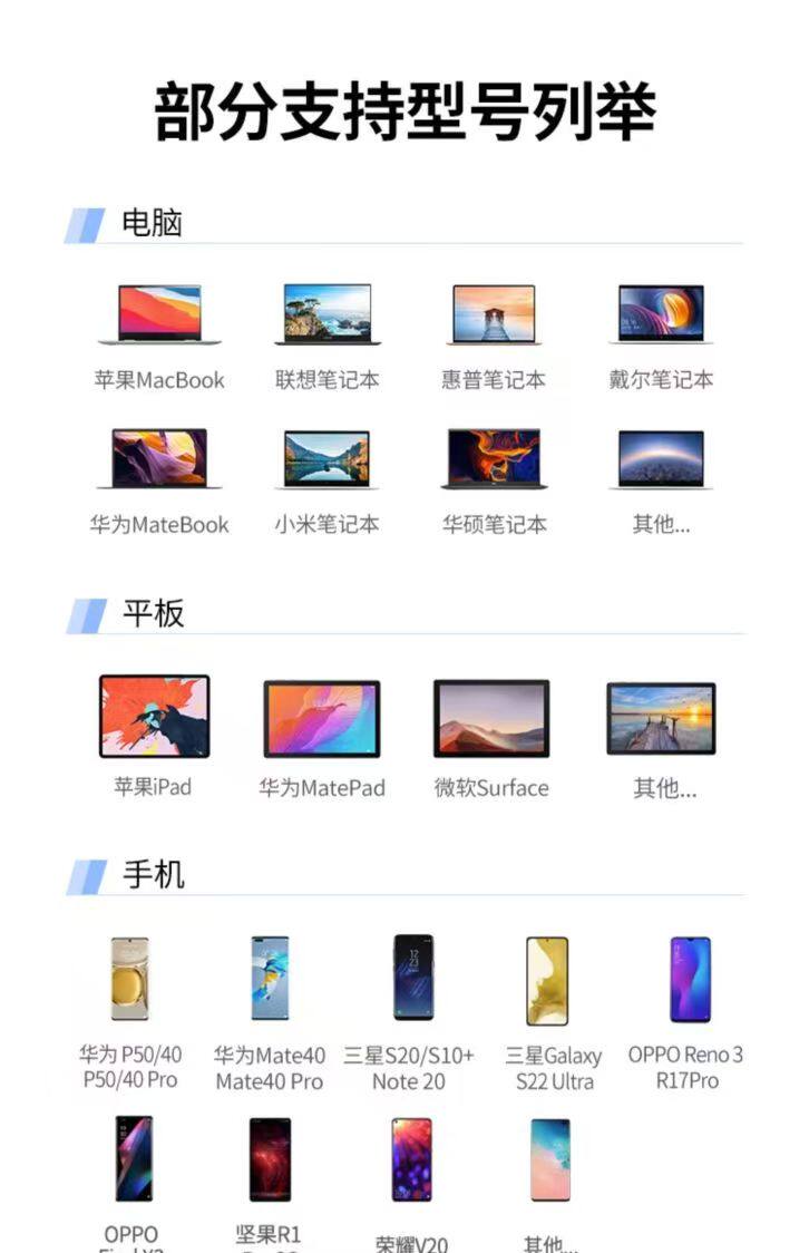 Ugreen CM654 15575 圖文描述 21
