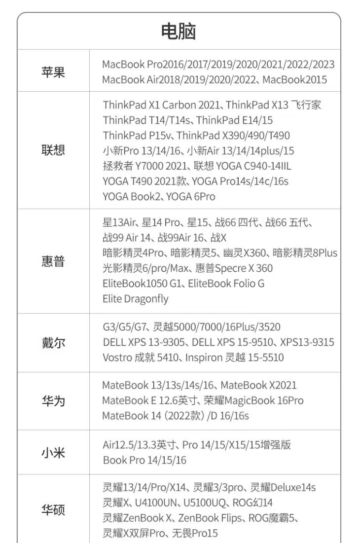 Ugreen CM654 15575 圖文描述 22