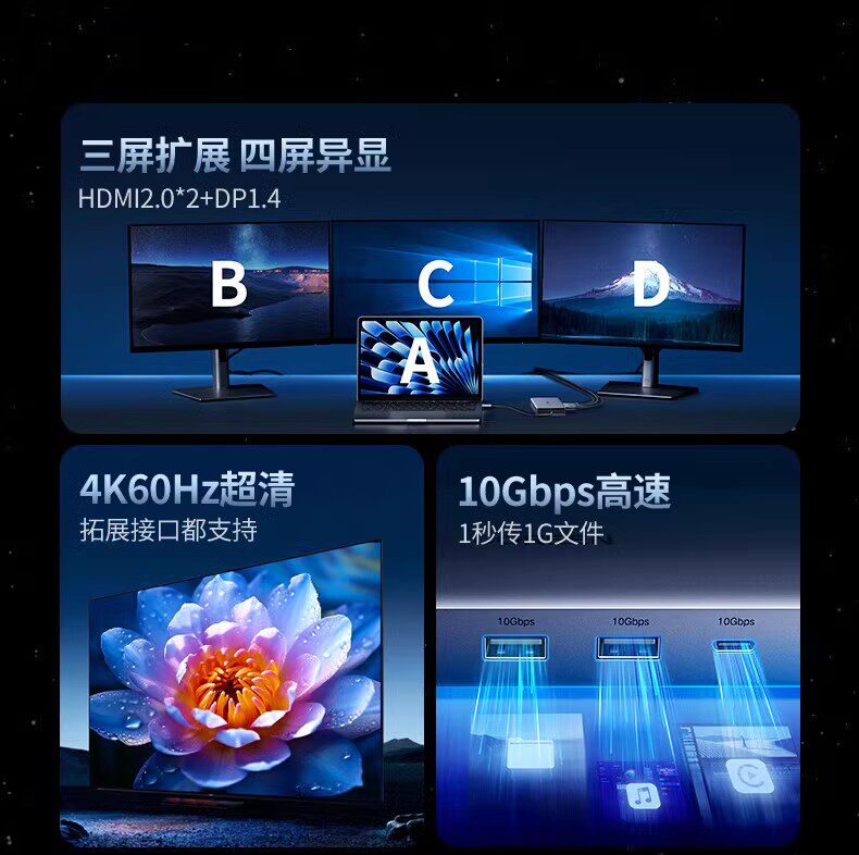 Ugreen 綠聯 CM681 Revodok Pro 313 USB-C Docking Station 13合1多功能轉接器圖文描述 05