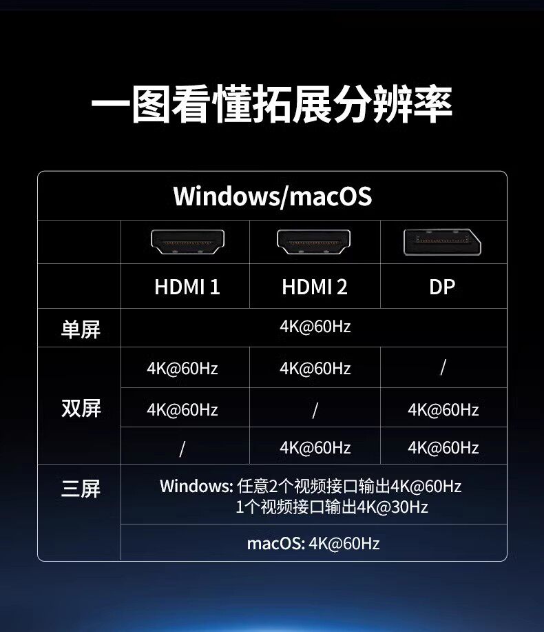 Ugreen 綠聯 CM681 Revodok Pro 313 USB-C Docking Station 13合1多功能轉接器圖文描述 13