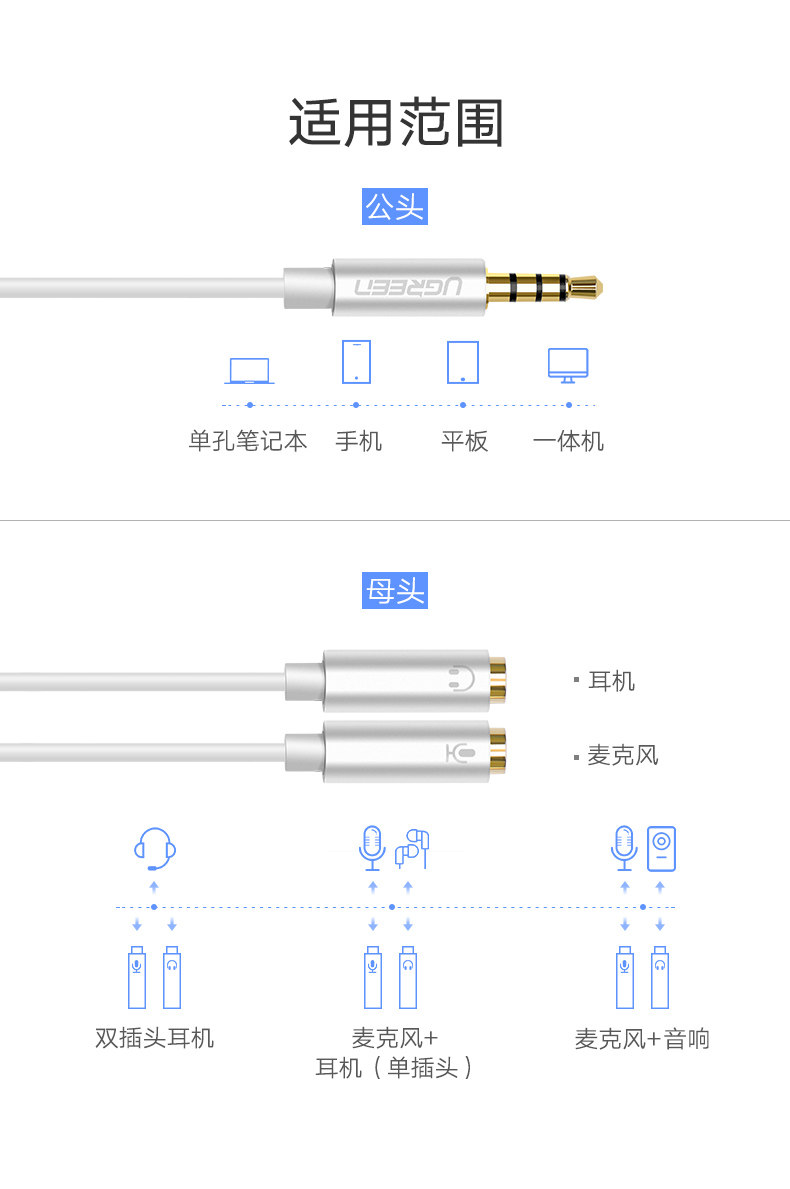 Ugreen AV141 20CM 圖文描述 02