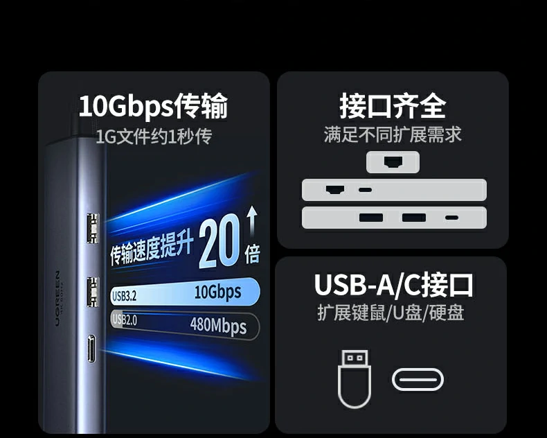 Ugreen 綠聯 CM512 USB-C Hub 6合1多功能轉接器圖文描述 03