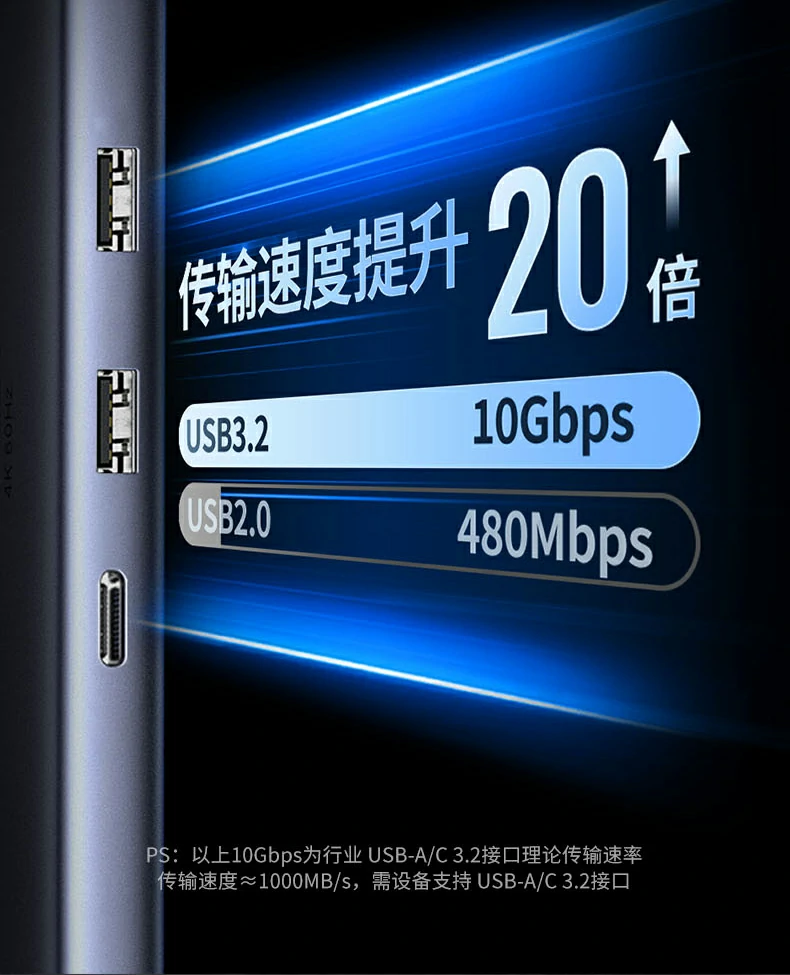 Ugreen 綠聯 CM512 USB-C Hub 6合1多功能轉接器圖文描述 08