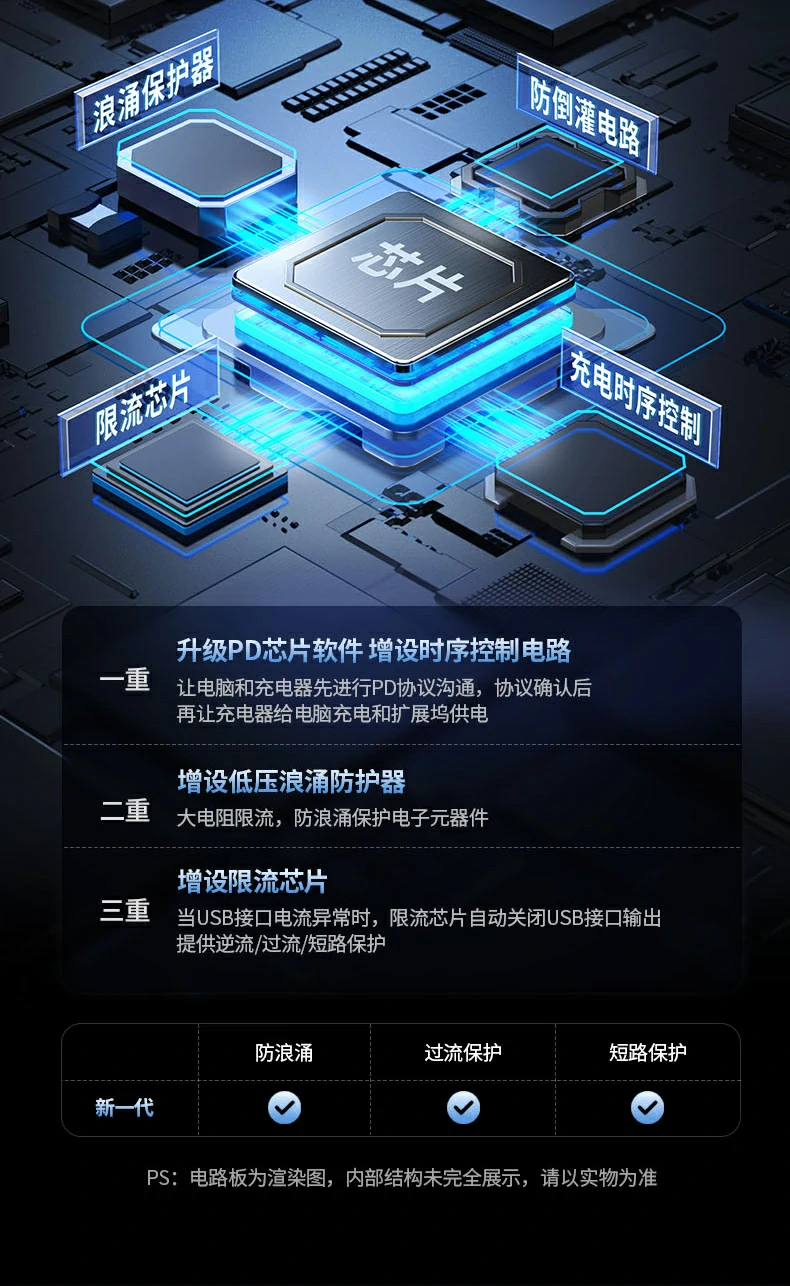 Ugreen 綠聯 CM512 USB-C Hub 6合1多功能轉接器圖文描述 20