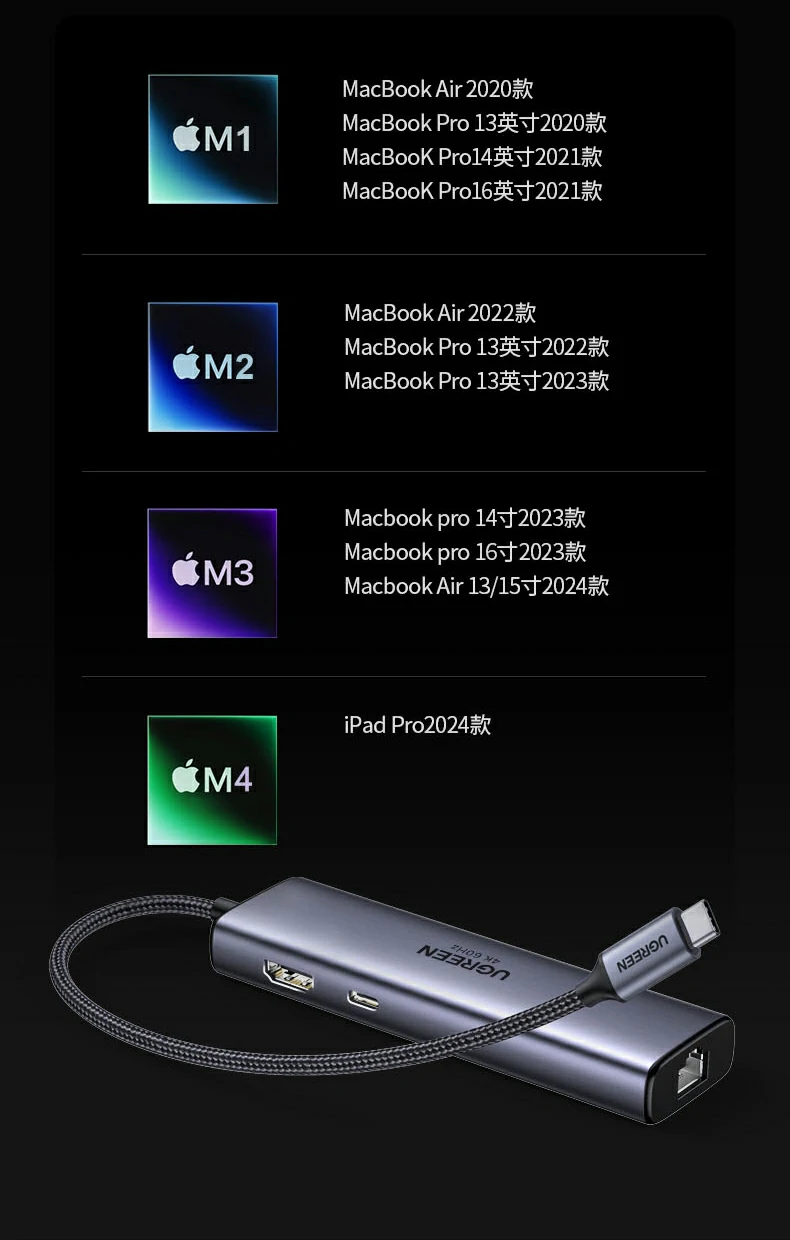 Ugreen 綠聯 CM512 USB-C Hub 6合1多功能轉接器圖文描述 30