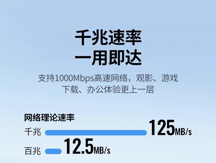 Ugreen CM199 50737 圖文描述 02