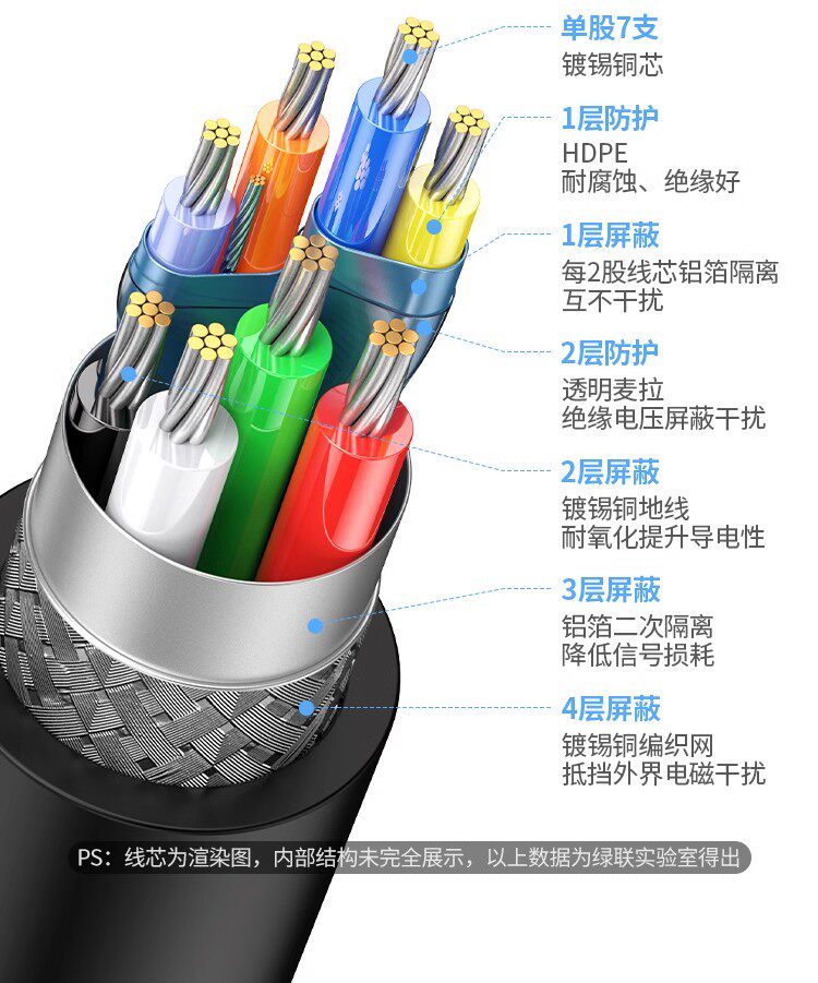 Ugreen CM199 50737 圖文描述 15