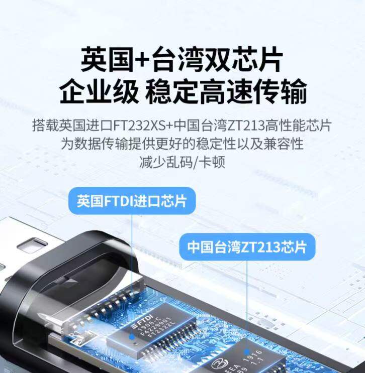 Ugreen CM204 1.5M 圖文描述 04