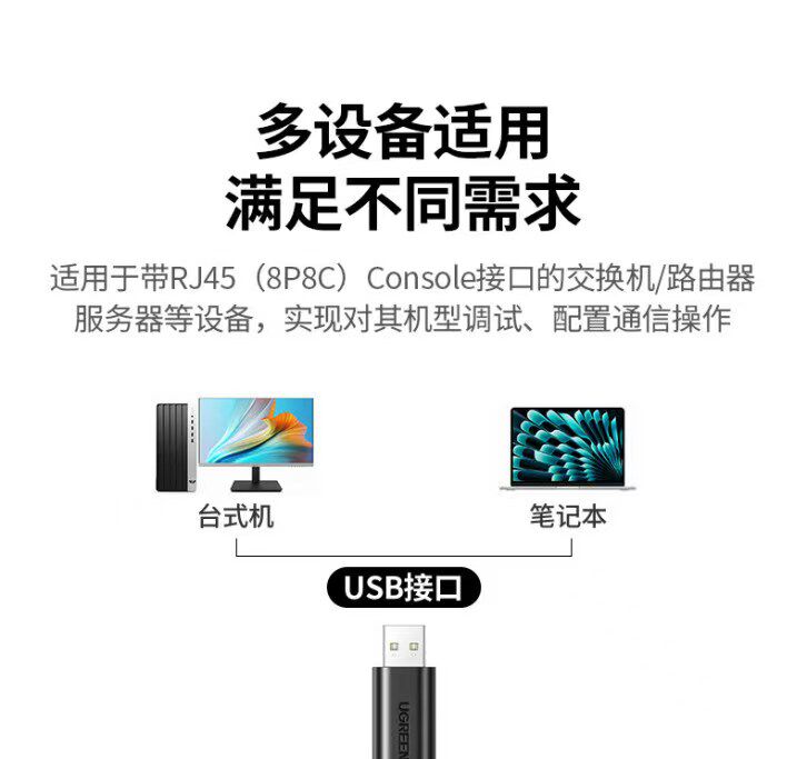 Ugreen CM204 1.5M 圖文描述 06