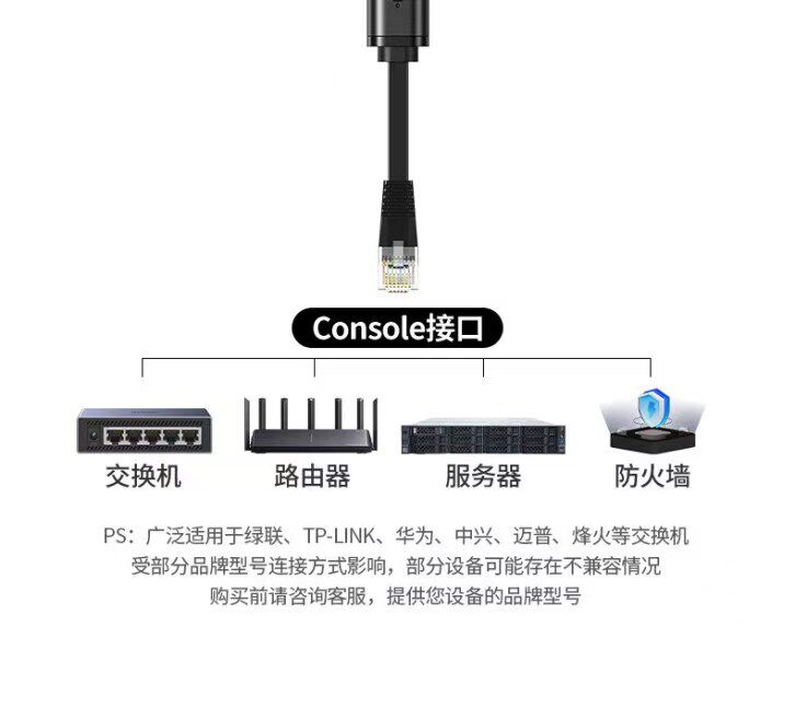Ugreen CM204 1.5M 圖文描述 07