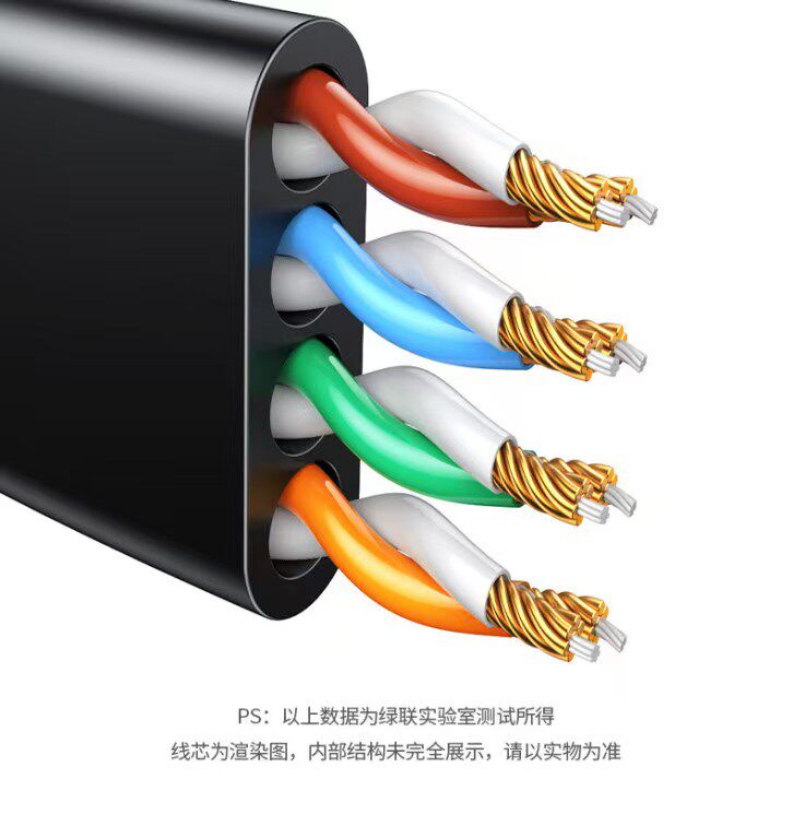 Ugreen CM204 1.5M 圖文描述 13
